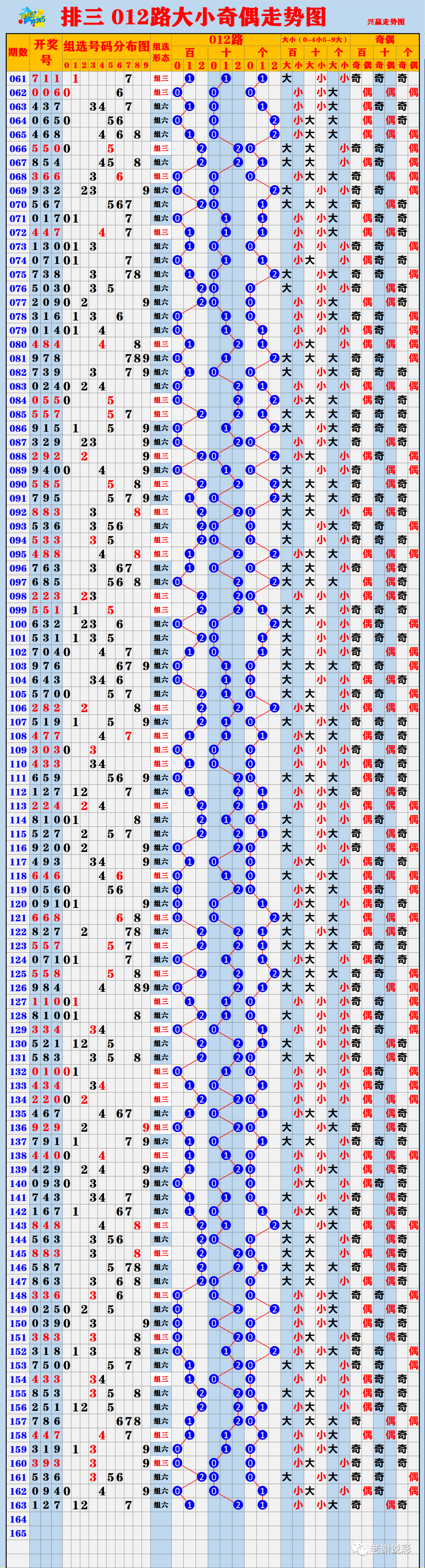 新澳門(mén)彩出碼綜合走勢(shì)圖表大全,鑒別解答落實(shí)解釋_標(biāo)配款92.424