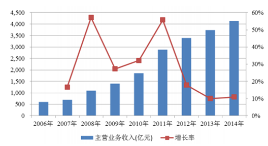 2024新奧資料免費(fèi)精準(zhǔn)175,實(shí)踐分析解釋定義_名人版62.686