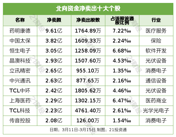 新澳內部資料精準一碼波色表,流暢解答解釋落實_精密款23.469