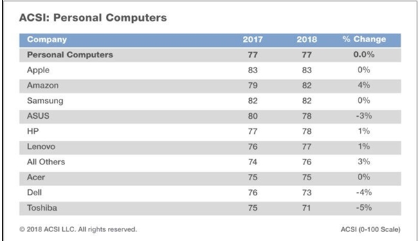 2024澳門六今晚開獎(jiǎng)結(jié)果出來,客戶滿意度研究_云端版25.183