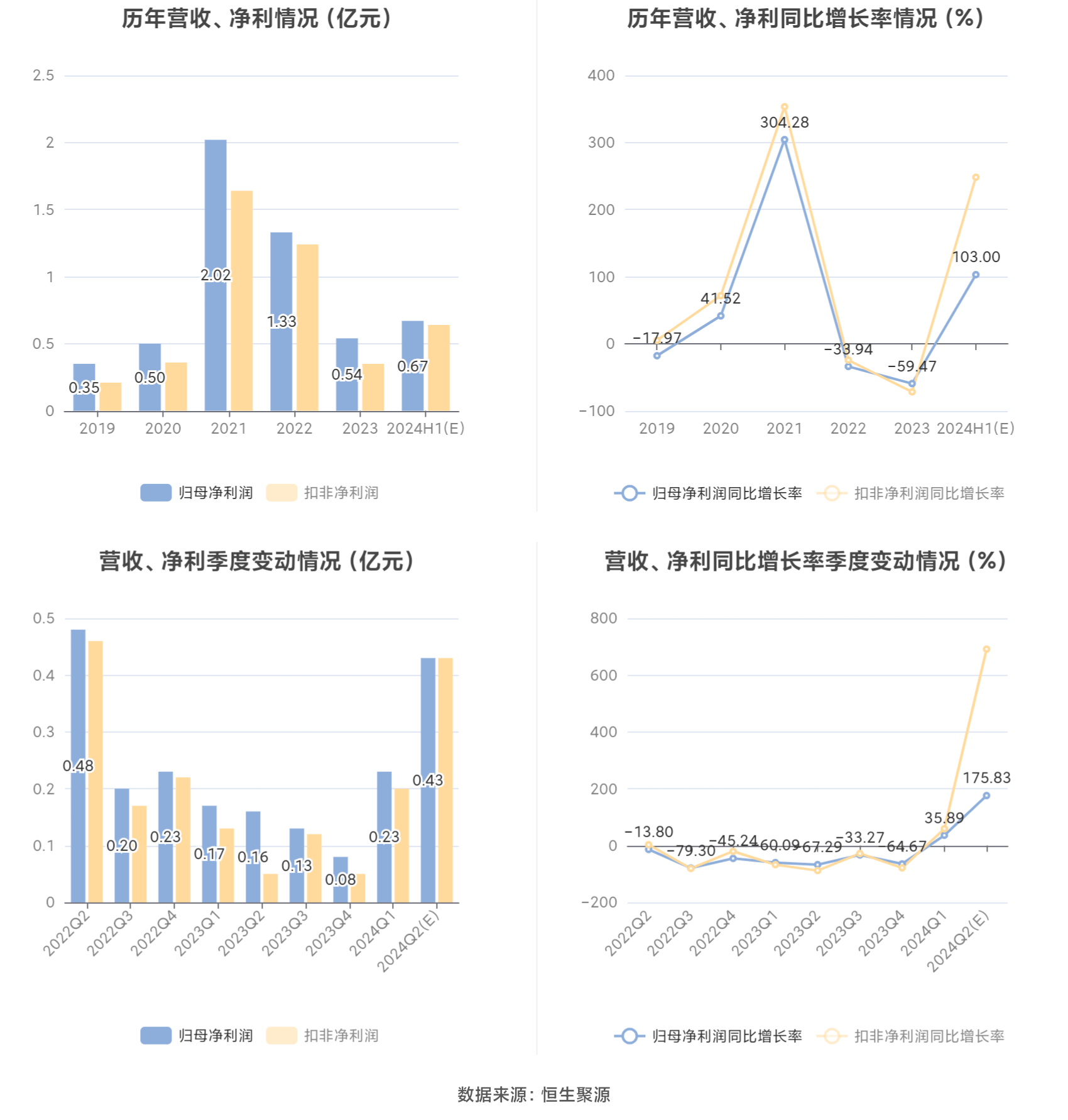 2024新澳免費(fèi)資料大全,實(shí)地分析設(shè)計(jì)數(shù)據(jù)_反饋版3.128