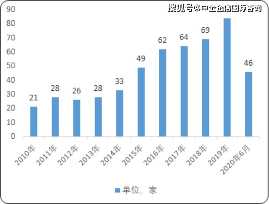 石油調(diào)價窗口最新消息，市場走勢分析與預測