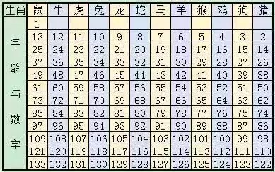 2024十二生肖49碼表,可靠評(píng)估分析數(shù)據(jù)_策略版22.186