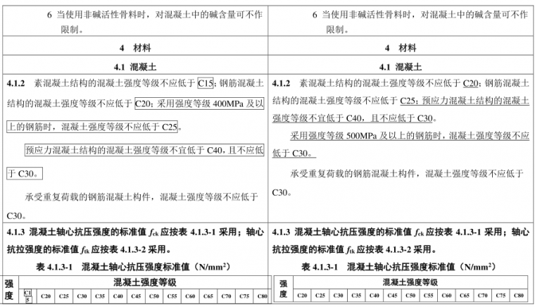 混凝土強(qiáng)度檢驗(yàn)評(píng)定標(biāo)準(zhǔn)最新版及其應(yīng)用