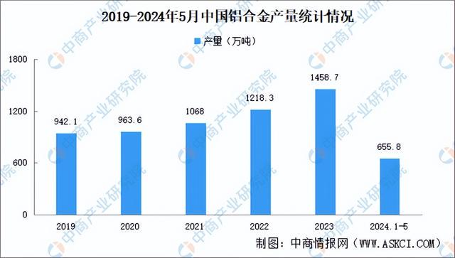 新奧彩2024最新資料大全,全面規(guī)劃數(shù)據(jù)分析_黃金集14.655