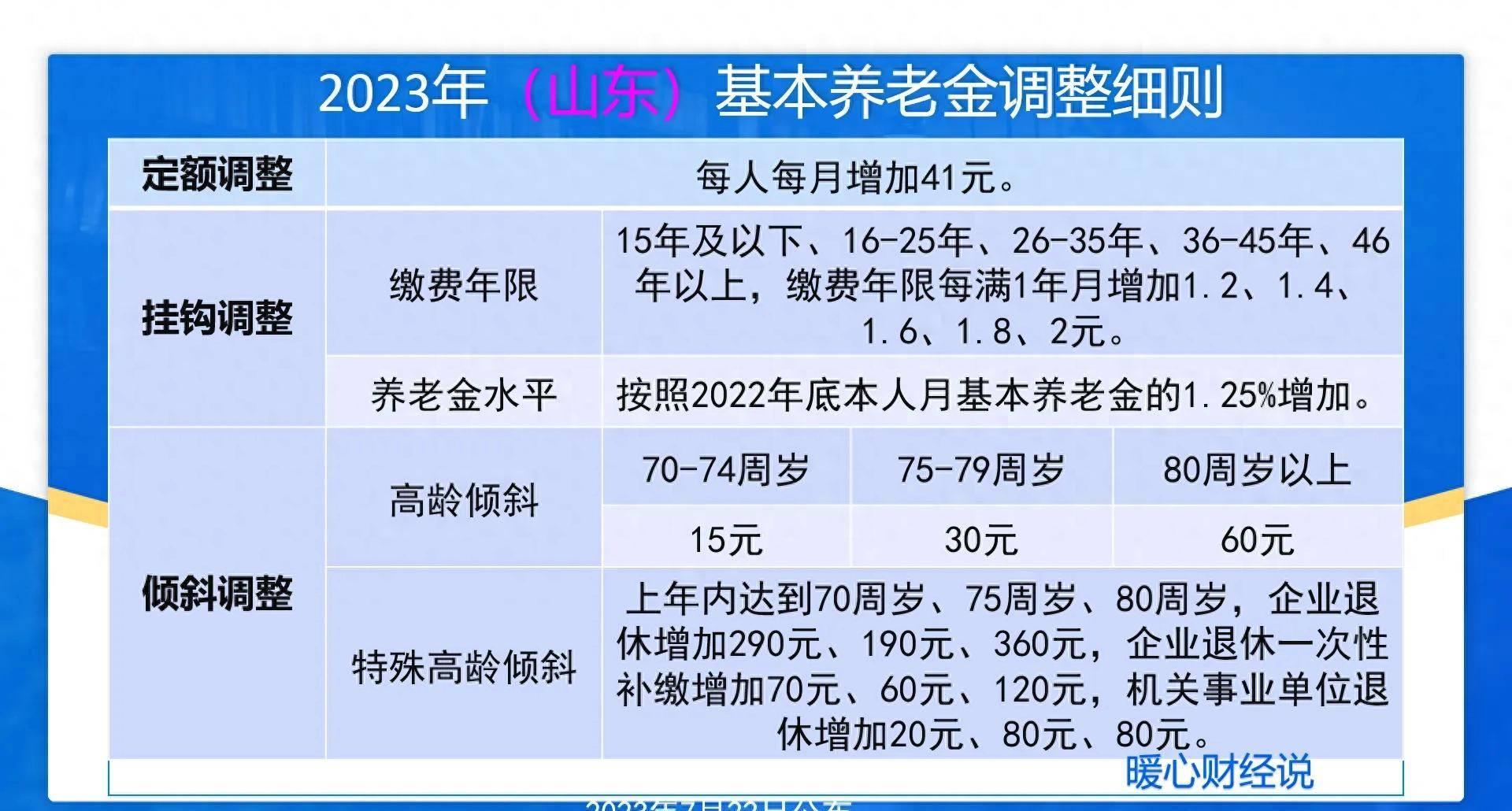 事業(yè)單位養(yǎng)老金并軌最新消息，改革進展與未來展望