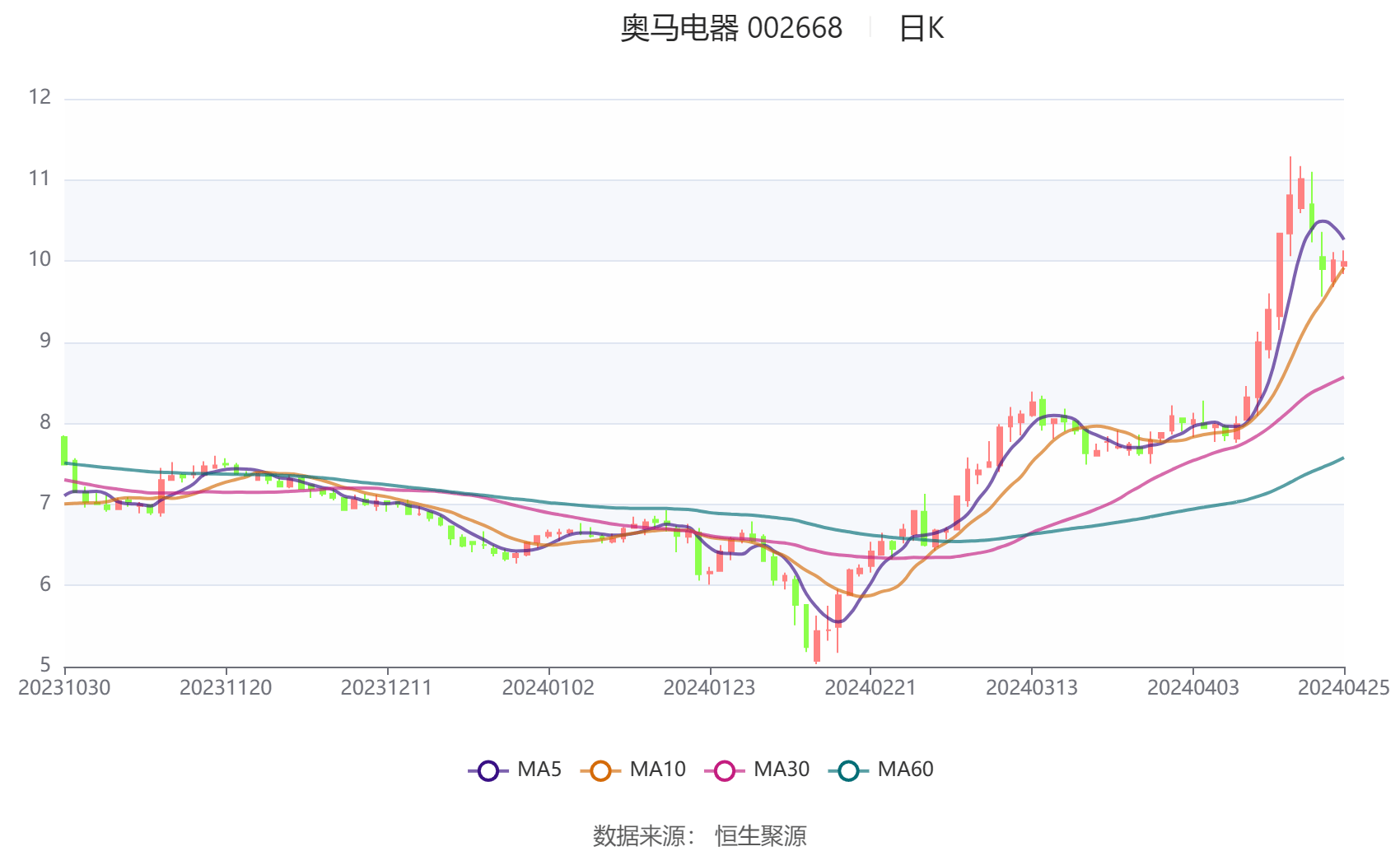 鄧世昌 第3頁