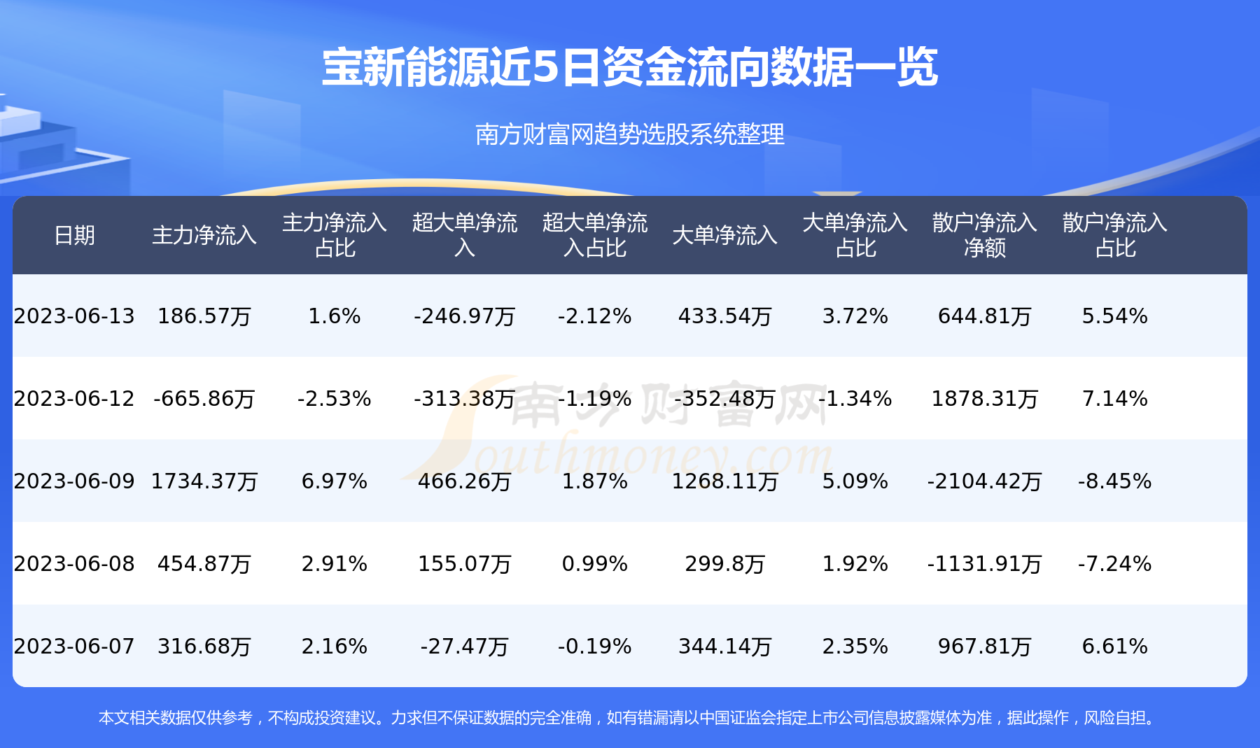 寶新能源最新消息傳聞深度解析