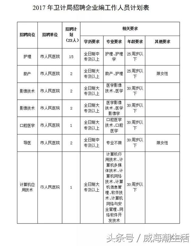 乳山熱線最新招聘動(dòng)態(tài)及職業(yè)機(jī)會探索