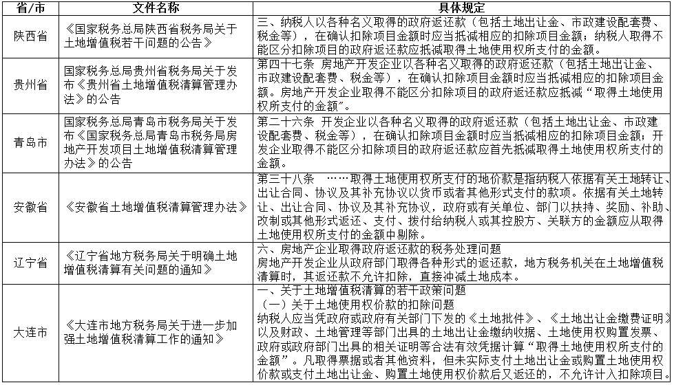 土地有償退出最新信息解讀