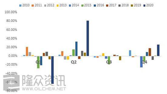 國際原油實(shí)時最新動態(tài)，市場走勢、影響因素及前景展望