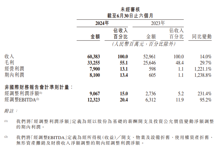 澳門六開彩開獎結(jié)果開獎記錄2024年,質(zhì)量保證流程_黃金版57.309