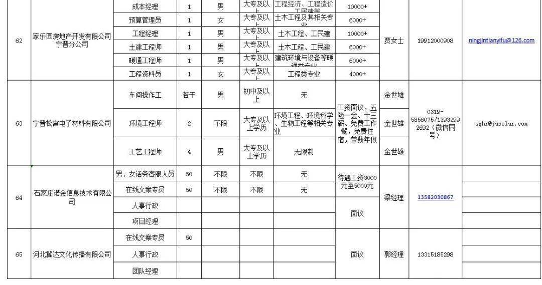 寧晉縣最新招工信息匯總——探尋職業(yè)發(fā)展的無(wú)限可能（123系列招工信息詳解）