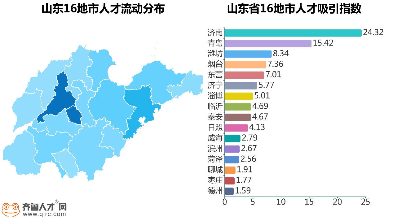 諸城人才招聘網(wǎng)最新動(dòng)態(tài)與趨勢分析