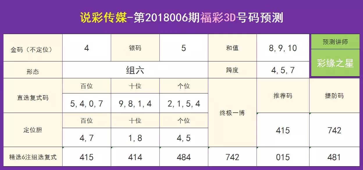 項羽 第3頁