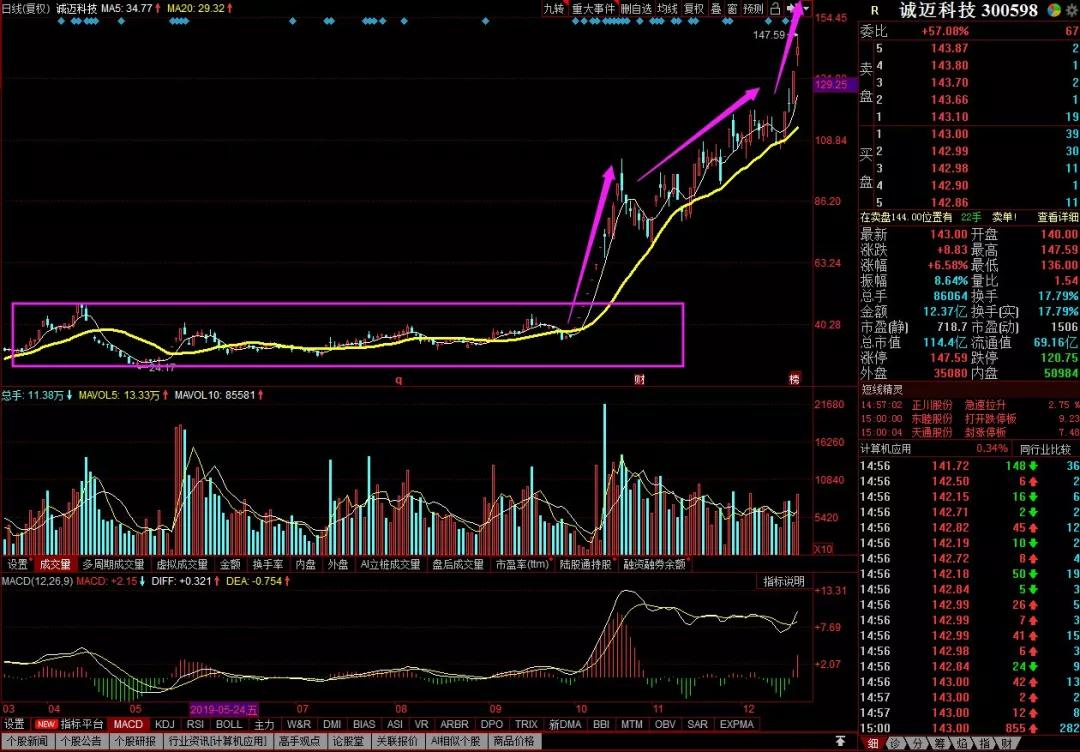 誠邁科技最新消息全面解析