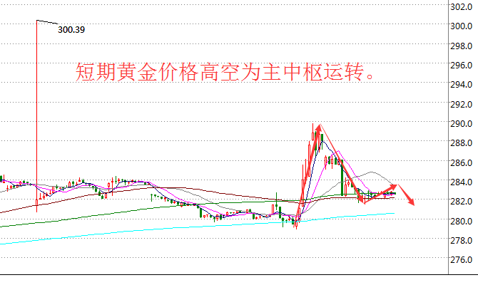 今日黃金價(jià)格最新走勢(shì)分析