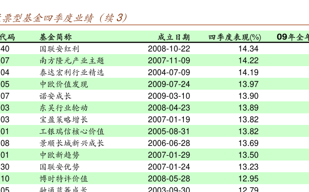 關(guān)于基金凈值查詢，今天最新凈值分析——以基金代碼110029為例