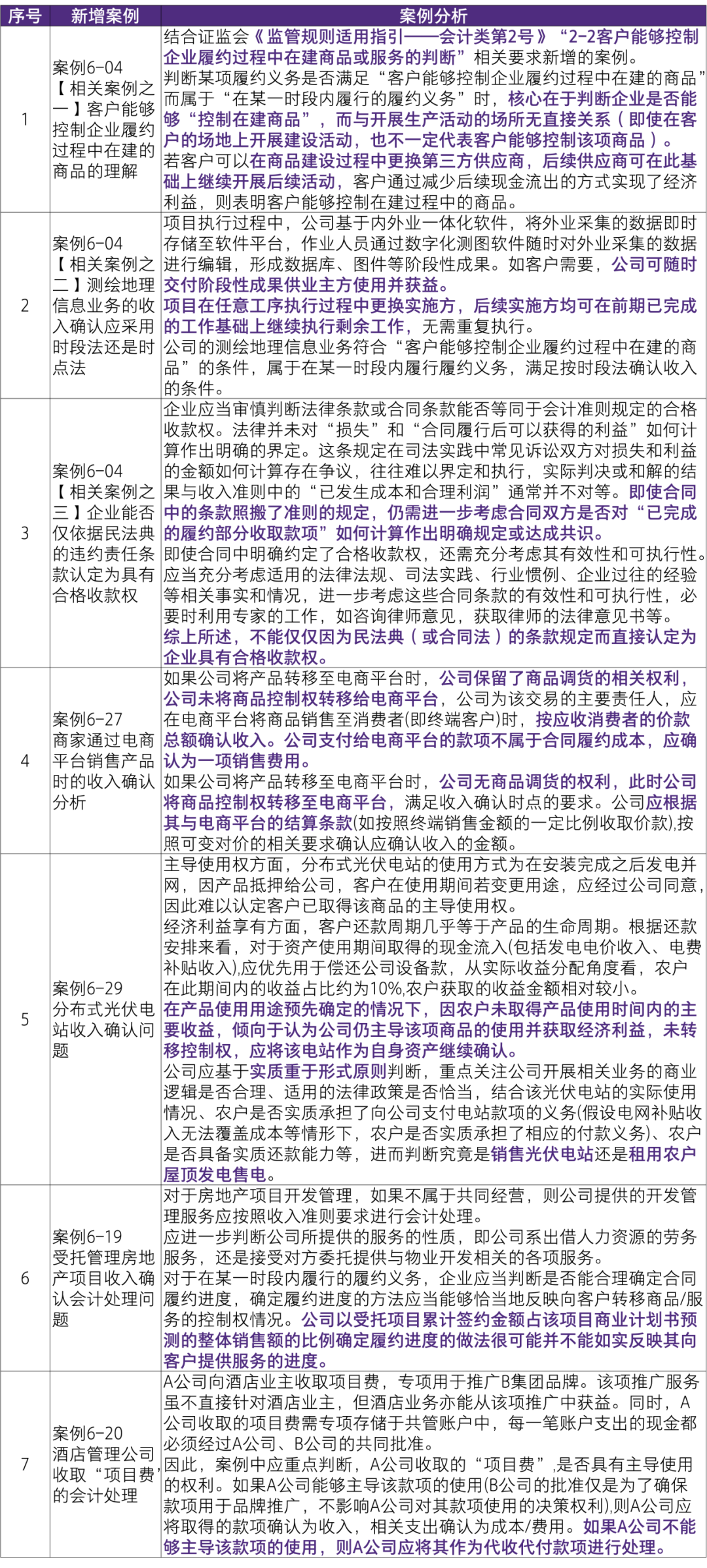 2024澳門正版資料免費(fèi)大全,強(qiáng)大解釋解答實(shí)施_普及款85.711