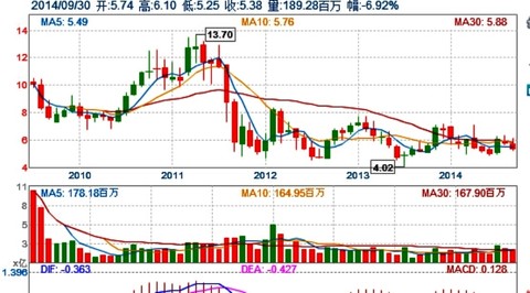 金隅股份最新動(dòng)態(tài)，今日消息一覽