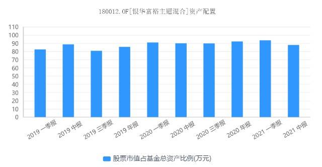 關(guān)于今日最新凈值查詢，聚焦180012基金凈值的探討