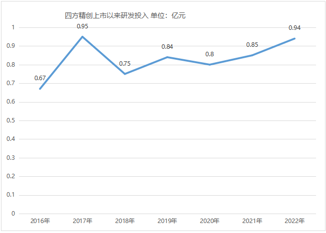 四方精創(chuàng)最新動態(tài)，引領(lǐng)科技創(chuàng)新，塑造未來產(chǎn)業(yè)格局