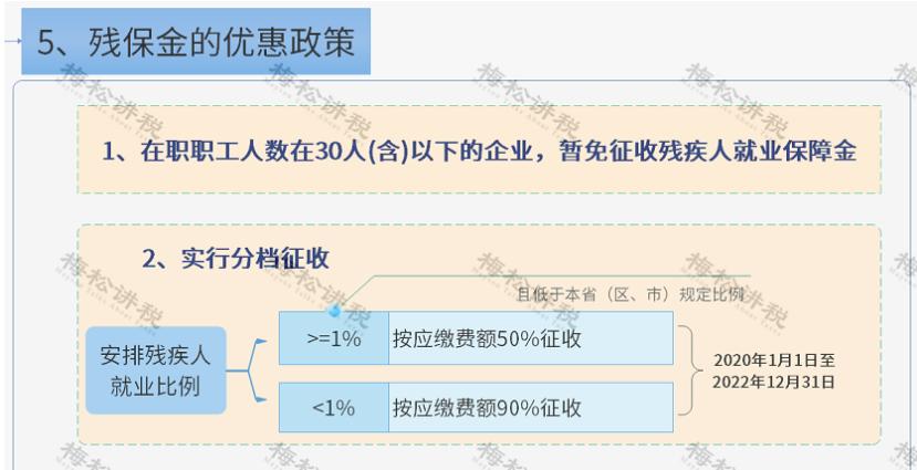 殘疾人保障金最新政策，全面關(guān)注與推動殘疾人事業(yè)發(fā)展