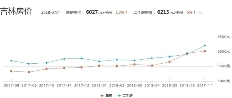 最新房價趨勢分析及其影響