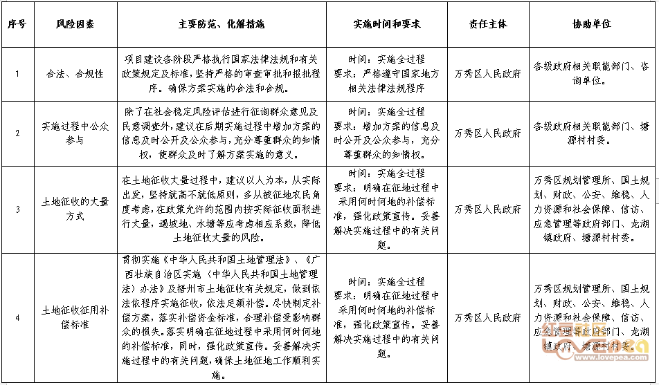 新澳門資料免費長期公開,穩(wěn)定評估計劃方案_編程版74.626