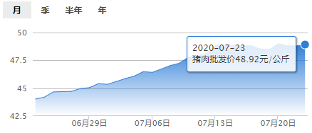 豬肉最新價格動態(tài)分析