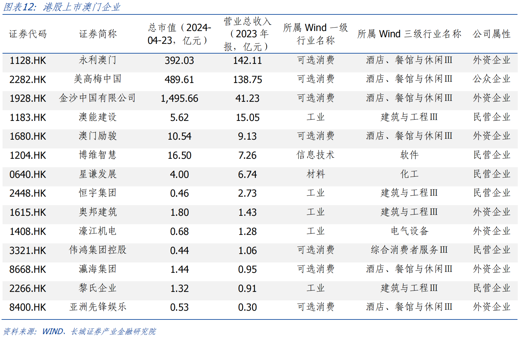 2024新澳門原料免費462,風險預測分析_白金款39.942