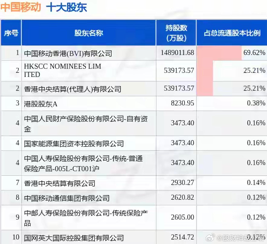 香港最準的100%一肖中特公司,財務監(jiān)控模型_娛樂版12.782