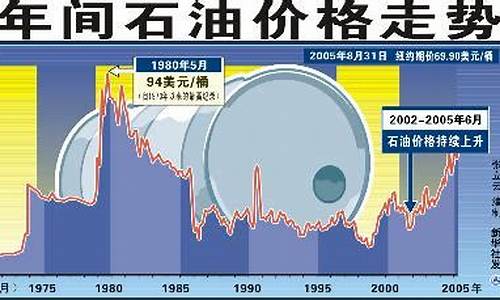 國內最新油價動態(tài)及其影響分析