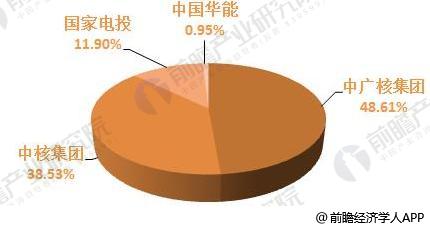 核電最新消息，全球核電發(fā)展趨勢及前景展望