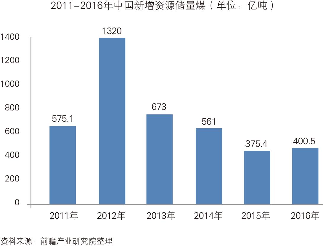 煤炭價格最新消息，市場動態(tài)、影響因素與前景展望