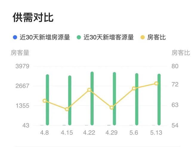 上海最新房價走勢分析