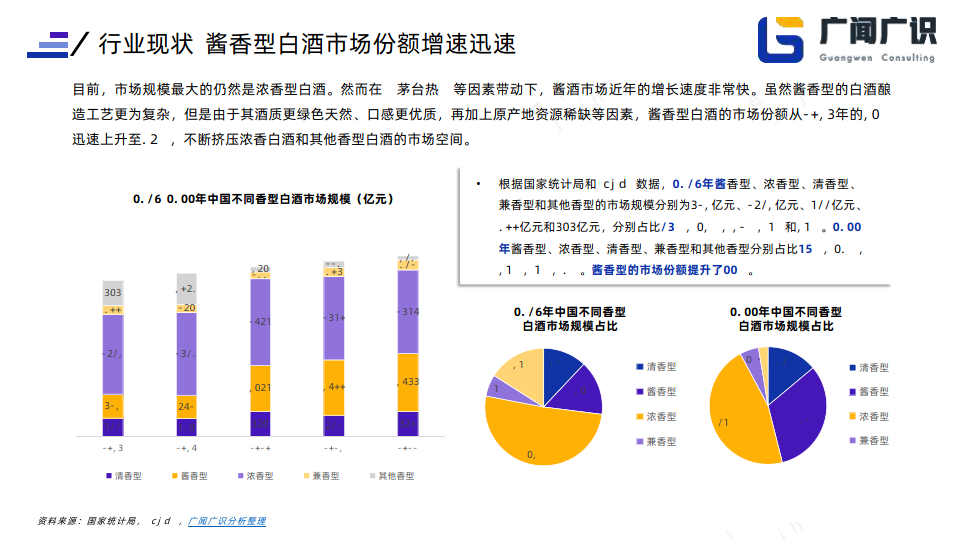 白酒最新消息，行業(yè)趨勢(shì)、技術(shù)創(chuàng)新與市場(chǎng)動(dòng)態(tài)