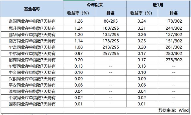 最新存款利息及其對(duì)金融市場(chǎng)和個(gè)人的影響