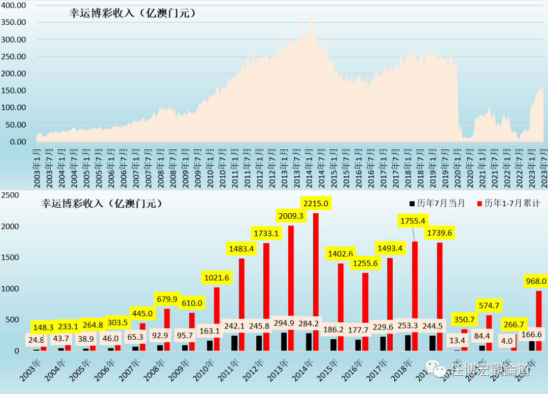 2024年澳門天天六開彩正版澳門,深層設(shè)計策略數(shù)據(jù)_朝向版61.874