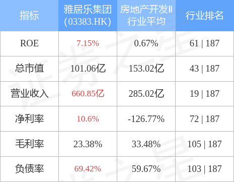 雅居樂最新消息全面解析