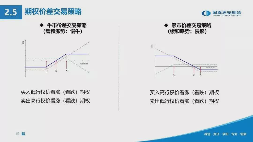 期權(quán)最新消息，市場走勢、策略調(diào)整與未來展望