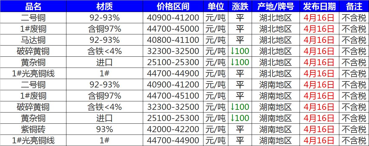 銅今日最新銅價(jià)行情分析