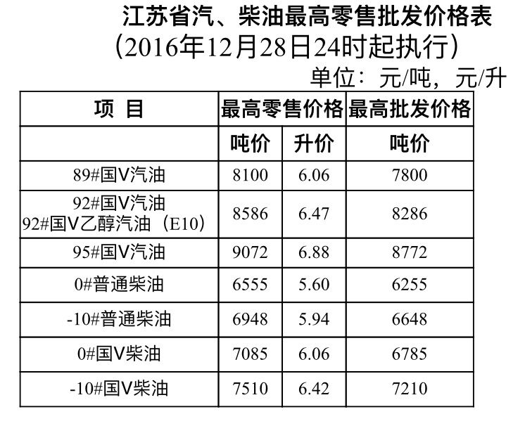 江蘇最新油價(jià)動(dòng)態(tài)及其影響