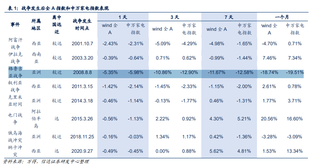 澳門(mén)三肖三碼精準(zhǔn)100,重要性分析方法_沖突版21.554