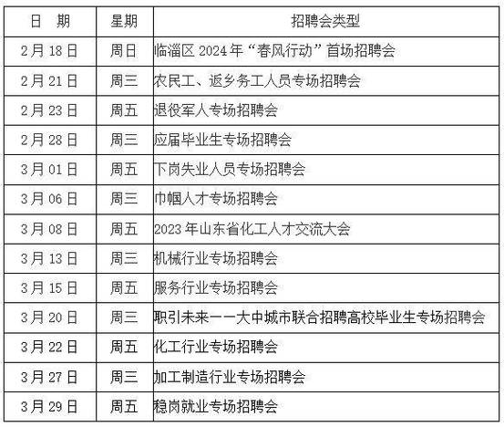 臨淄最新招聘動(dòng)態(tài)及職業(yè)發(fā)展機(jī)遇探討