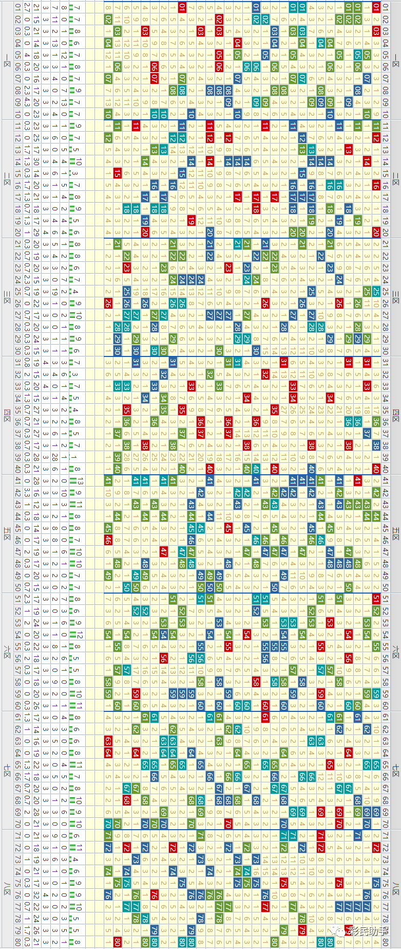 新澳門彩出號綜合走勢圖看331斯,明智解答解釋落實_鼓動版48.121