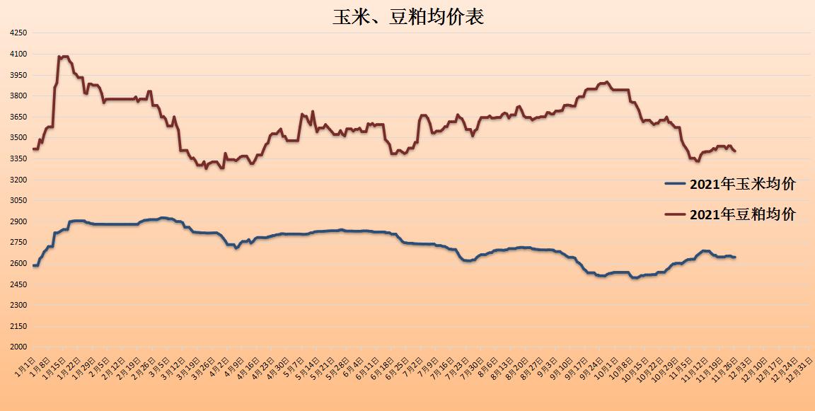 豆粕最新消息，市場動態(tài)、影響因素及未來趨勢分析