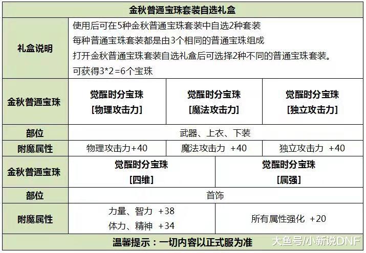 周武王 第2頁