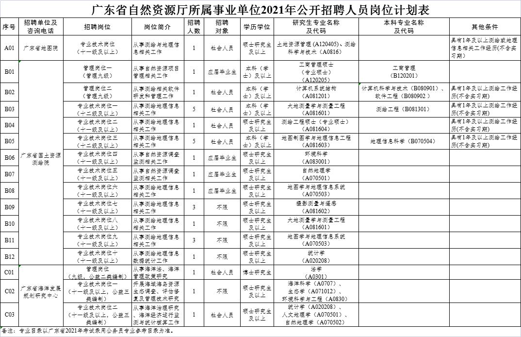 陳慶之 第3頁