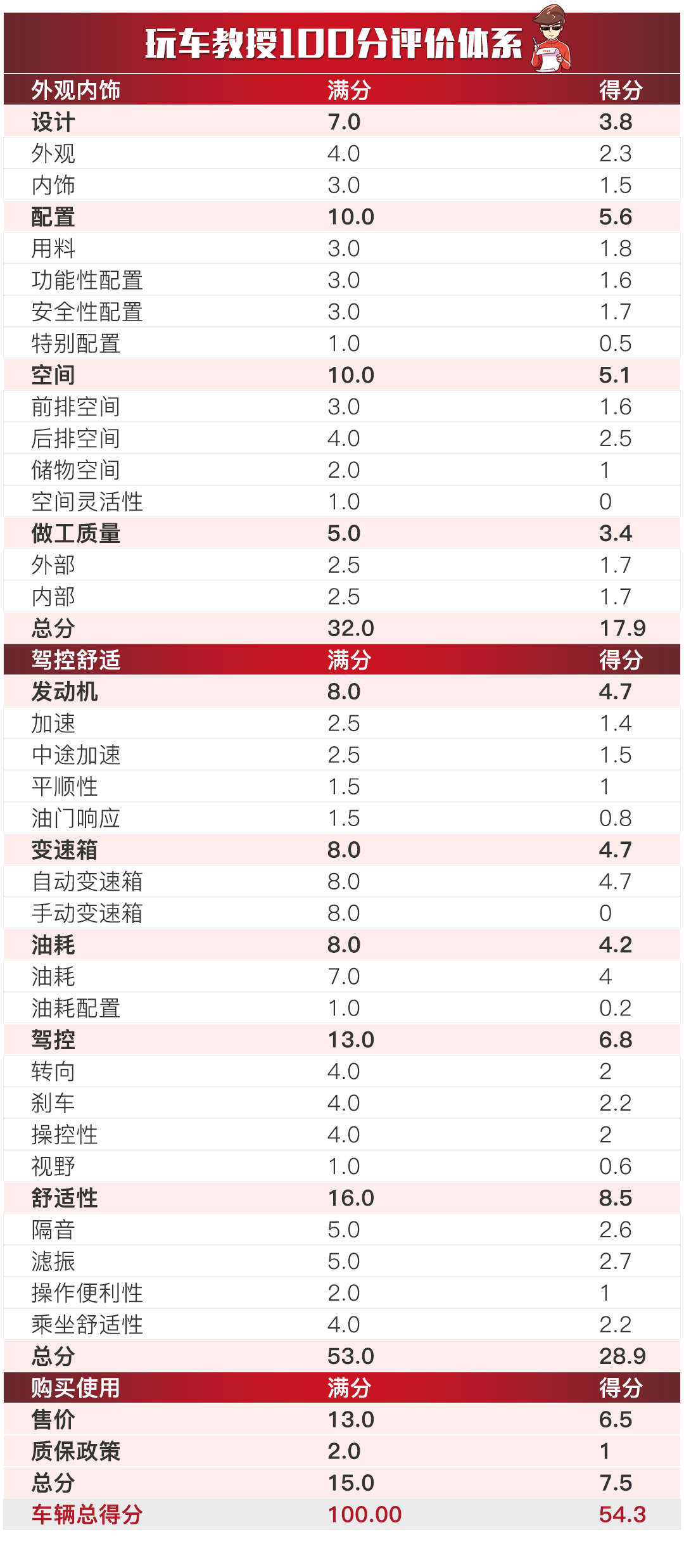 新奧門天天開將資料大全,快速修復(fù)計(jì)劃落實(shí)_XR型76.671